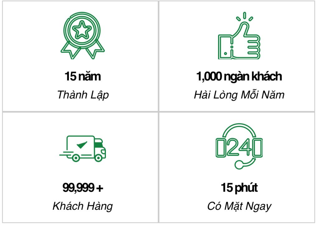 thông nghẹt cầu uy tín